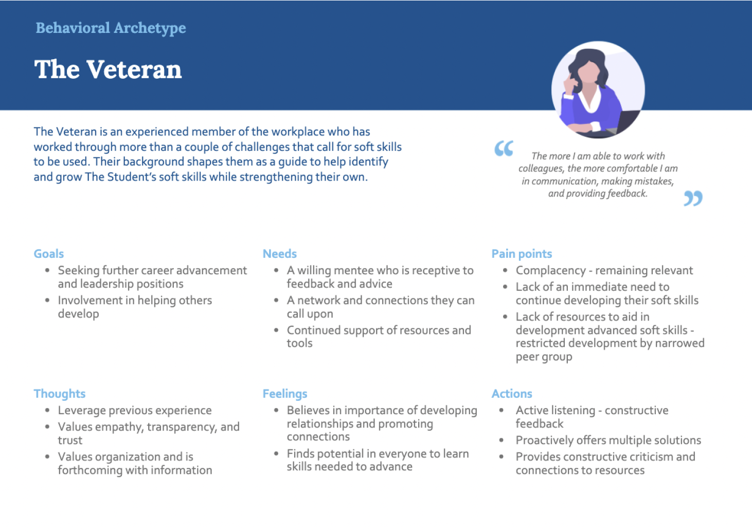 Behavioral Archetype 2